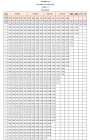 7th Pay Commission Calculator For Pay And Arrears