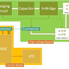 Παρακαλώ πλκτρολογείστε τον αριθμό αναφοράς, όπως αναγράφεται στο κάτω μέρος της βεβαίωσης Oaed Block Diagram The Blue Blocks On The Left Side Constitute The Download Scientific Diagram