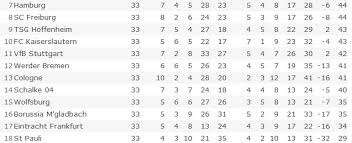 Arminia bielefeld augsburg bayer leverkusen bayern munich borussia dortmund borussia m'gladbach eintracht frankfurt freiburg hertha bsc hoffenheim köln mainz 05 rb leipzig schalke 04 stuttgart union berlin werder bremen wolfsburg. Kjaer Defensive Midfielder