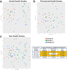 Parasoft c/c++test enables users to comprehensively test their c and c++. Relationship Between Dental And Periodontal Health Status And The Salivary Microbiome Bacterial Diversity Co Occurrence Networks And Predictive Models Scientific Reports