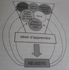 Il est possible de travailler dans l'humanitaire dans avoir fait des études de médecine. Comment Se Motiver Pour Reviser
