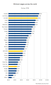 For information about tax, including payg withholding, visit the australian taxation office. How A R4 000 South African Minimum Wage Compares To The Rest Of The World