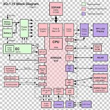 ● creating recovery media and backups ● restoring and recovering your system creating recovery media and backups 1. Laptop Block Diagram Wiring Diagram Circuit Diagram Schematic Png Clipart Angle Area Block Diagram Circuit Diagram