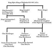 Sir john a macdonald's life. Clan Macfie Wikipedia