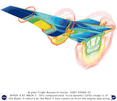 Hypersonic Speed Wikipedia