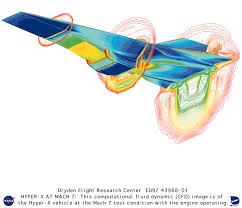 hypersonic speed wikipedia