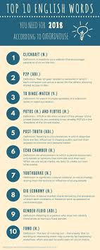 Top 10 English Words For 2018 Infografik Unterrichtsmaterial Im Fach Englisch Englische Worter Englischunterricht Infografik