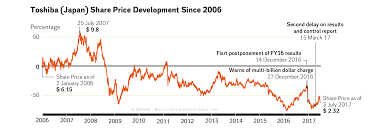 Motorbike driving license vietnam motorbike hanoi rental. The World Nuclear Industry Status Report 2017 Html
