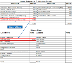 Check spelling or type a new query. What Is Net Profit And Net Loss Accountingcapital