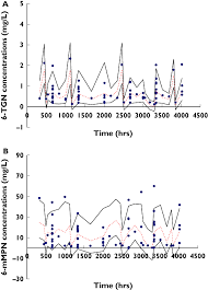 Population pharmacokinetic and pharmacogenetic analysis of 6‐mercaptopurine  in paediatric patients with acute lymphoblastic leukaemia