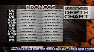 Broncos Release Depth Chart
