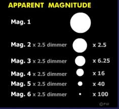 What Is Stellar Magnitude Astronomy Essentials Earthsky