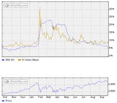 Ivolatility Trading Digest