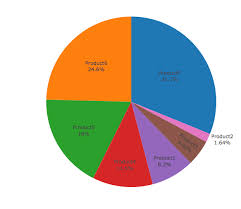 R Plotly Create Pie Chart With Continuous Color Scale