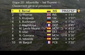 Includes route, riders, teams, and coverage of past tours. Egan Bernal Von 22 Ist Virtueller Gewinner Der Tour De France