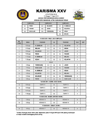 Artikel seterusnya asia best xi julai 2017 versi football tribe. Unitsukanuitmperak On Twitter Jadual Perlawanan Bagi Sukan Bola Jaring Karismaperak2018