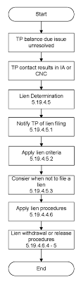 5 19 4 Enforcement Action Internal Revenue Service