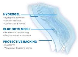 Image result for Hydrogel Dressing