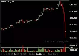 In fact, for a couple of reasons, an investor can believe that both a) bitcoin will crash again and b) bitcoin still is worth owning right now. If Bitcoin Undergoes A Major Crash Will It Eventually Recover Quora