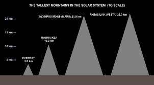 The Giant Mountains Of The Solar System Snowbrains