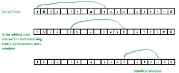 Fill in the gaps in the text with a correct word or word combination from the box. Find The Smallest Window In A String Containing All Characters Of Another String Geeksforgeeks