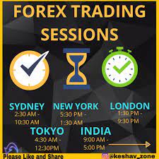 Forex Trading Sessions