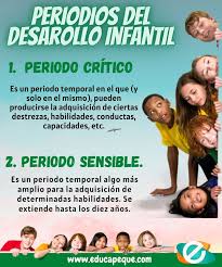La fotosíntesis es un proceso que las plantas realizan para fabricar sus propios alimentos a partir de varios elementos que encuentran en su ambiente: Imagenes Educativas Infografias Para La Educacion