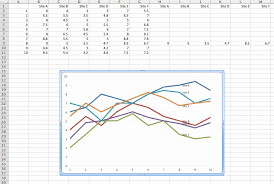 Excel Chart Vba Axes Excel Vba Chart Y Axis Range Excel Vba