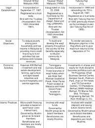 The public service department , abbreviated jpa or psd, is responsible for the public service in malaysia. Summary Of Ise Characteristics Under Public Sector In Malaysia Download Table