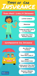 Best car insurance plans with standards services #insurance #carinsurance #standardsserviceswhat will you learn in this video?1.) why vehicle insurance is. Compare Between Various Car Insurance Providers And Choose One That Best Matches Your Needs Car Insurance Comprehensive Car Insurance Insurance