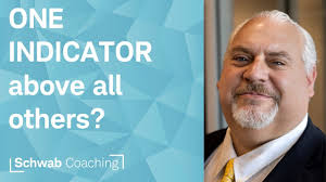 Advanced Charting beign Techniques