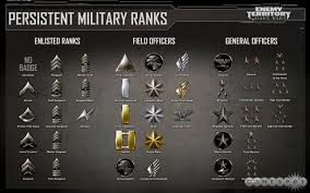 The ranking system is based on the two main elements of all athletics performances: Rankings Military Ranks Army Ranks Military