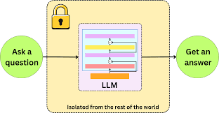 Image result for Pictorial of a langchain chain functions