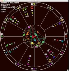 Horary Astrology 101 Good Vibe Astrology Tutorial