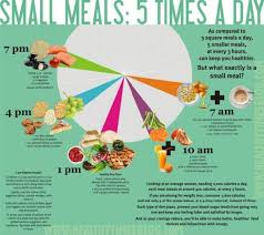 Plan Out Your Meals Grazing Works For Me Small Meals Health And Nutrition Health