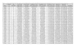 Check your next payroll dates here Biweekly Pay Period Calendar 2021 Adp 2021 Pay Periods Calendar
