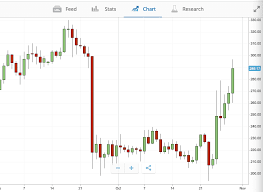 Bcash launched two years ago, started trading at about $440, and is now trading at around $220, or 50% down. Bitcoin Cash S Q3 Performance Was Horrid Here S What Happened