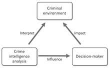 Intelligence Led Policing Wikipedia