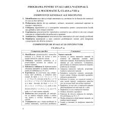 Conform rezultatelor la evaluarea națională 2017, procentul de promovare al examenului de evaluare națională a fost de aproximativ 77% la nivel național, potrivit datelor oferite de ministerul educației. Pregatirea Examenului De Evaluare Nationala In 25 De Saptamani Matematica Editura Sigma Emag Ro