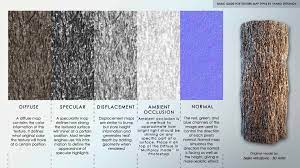 Types Of Texture Maps Basic Guide For Textures Map Types | Yanko Stefanov