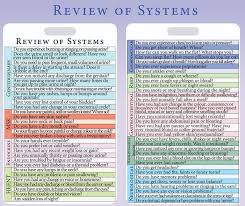 Review Of Systems Template Review Of Systems Organ System Reference Cards