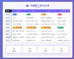 阿里Qoder vs Trae vs Cursor：谁才是2025年程序猿的效率之王 ...