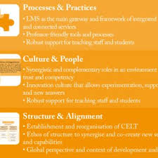 Comments on 2 shifts in malaysian education pppm 2015 2025 video. Malaysia Education Blueprint 2015 2025 Higher Education Download Scientific Diagram