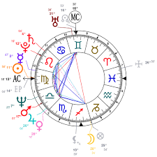 Astrology And Natal Chart Of Freddie Mercury Born On 1946 09 05