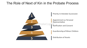 Probate: Demystifying Probate: What Next of Kin Should Know - FasterCapital