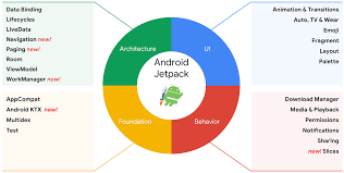 Use Android Jetpack To Accelerate Your App Development