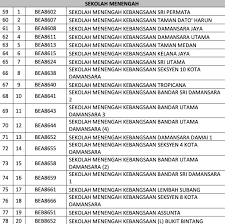 Pejabat daerah/tanah petaling, shah alam, malaysia. 298 Buah Sekolah Di Daerah Petaling Diarah Tutup Bermula 12 Oktober