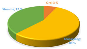 Både arvelig disposisjon, levevaner og andre sykdommer, har betydning for utvikling av demens. Viden Om Demens Demensenheden Viborg