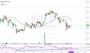 Bse Stock Price And Chart Asx Bse Tradingview