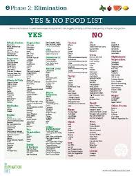 Diabetic Carb Counting Chart Diabetic Carb Counter Chart